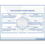 Prisma De Identidad De Marca Kapferer Cuarteroagurcia