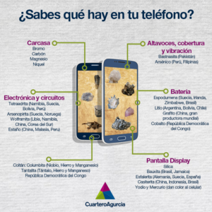 smartphone,minerales y coltán